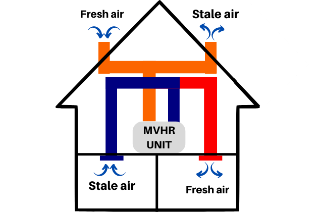 MVHR Diagram