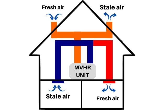 MVHR maintenance checklist: filters, airflow and noise
