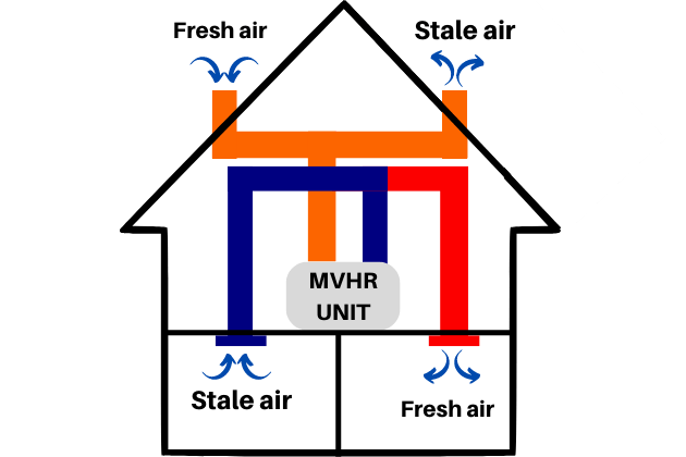 MVHR Installation | Bury, Tottington, Ramsbottom, Manchester